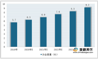 汽车逐渐向轻量化发展 推动粉末冶金行业用量上升 2024年规模将接近百亿