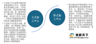 2021年我国立式加工中心行业现状、竞争格局情况分析