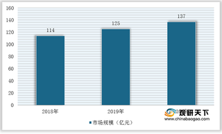 我国光纤传感器行业规模增长稳定 分布式类细分市场价格明显上升