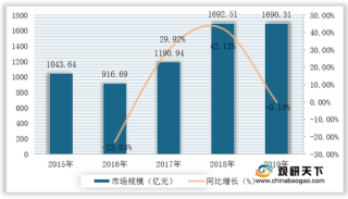 我国航空煤油行业发展现状：产量逐年递增 广东省为主要产区