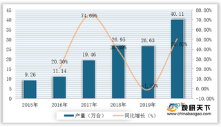 我国挖掘机行业发展现状：产销量逐年递增 出口量不断扩大