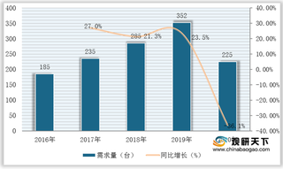 我国牙科激光治疗仪行业发展驶入快车道 高端产品占据过半市场