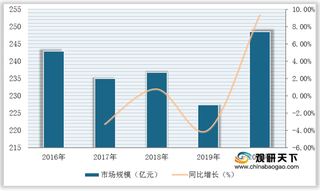 我国逆变焊机行业实现高速增长 市场集中度提升空间仍较大