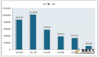 我国水泥专用设备行业现状：生产区域高度集中 市场发展陷入低迷