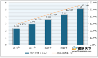 三股势力争夺“千亿蛋糕” 我国即时配送市场趋于细化 头部效应将加剧