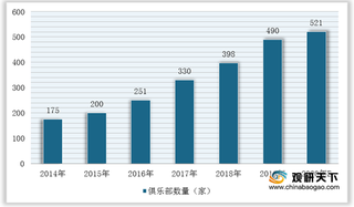 我国卡丁车俱乐部行业现状：数量及规模稳定增长 盈利方式多样化