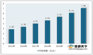 我国过敏检测行业仍以定性检测为主 市场规模呈稳定扩大趋势