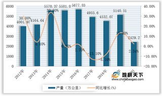 下游需求旺盛及电缆发展较好 我国特种电缆行业市场空间将进一步扩大