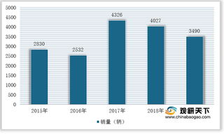 近两年我国扫路车行业销量下降明显 但电动扫路车发展潜力较大