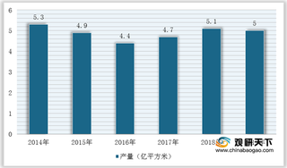 环保政策影响煤炭等领域生产 我国重型输送带行业市场需求有所下降