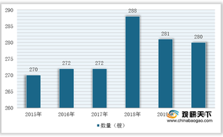 我国沿海省际运输化学品船行业数量下降 但新旧运力有所增长