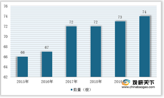 我国沿海省际运输液化气船行业市场逐渐饱和 新旧数量有所增长