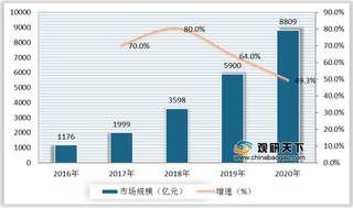 我国数字化采购行业竞争情况分析：京东、阿里、苏宁占据主要市场