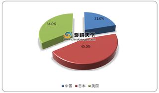 中国企业加速研发实现LCP材料国产化替代 产业契合5G需求迎来红利发展