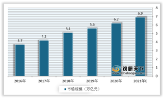 我国信息消费市场分析：信息服务整体向好 可穿戴设备类产品发展前景广阔