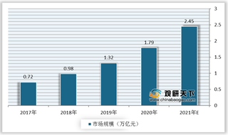 产业链协同合作驱动行业向好发展 4K/8K电视将成为超高清视频主要显示设备