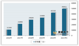 人工成本增多促进无人搬运车需求持续释放 行业市场规模呈良好增长态势