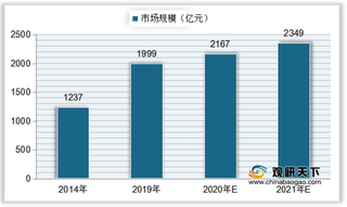 中国瓶装水市场规模稳步攀升 农夫山泉、华润怡宝占市场主导地位