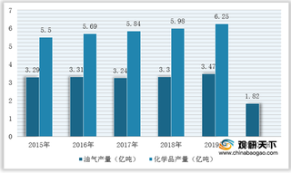 石化等产业市场需求较大 我国不锈钢管行业拥有较大发展空间