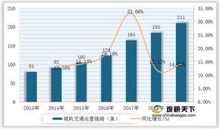 我国轨道交通空调行业现状：产量整体保持增长 市场规模已突破百亿