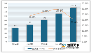 我国新能源材料行业市场发展迅速 但技术门槛“卡脖子”问题急需突破