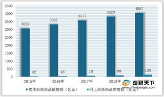 2021年我国防暑降温药行业发展现状