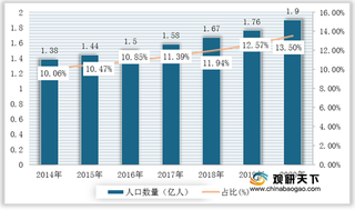 潜在需求持续增加 推动我国降血脂药行业市场规模不断扩大