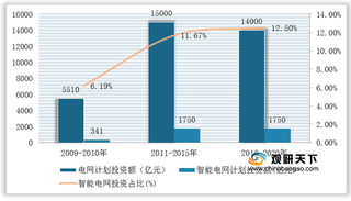 2021年我国电力二次设备行业现状：需求上升 推动市场规模持续扩大