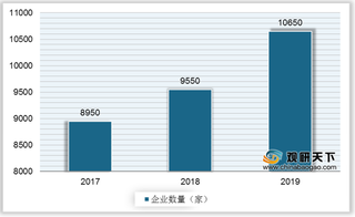 我国应急装备行业企业数量逐年增长 市场规模进一步扩大