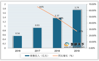 我国HDAC抑制剂行业现状：获批上市药品稀少 在研药均为口服型