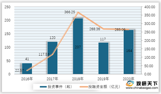 2021年我国数字货币相关政策规划梳理汇总