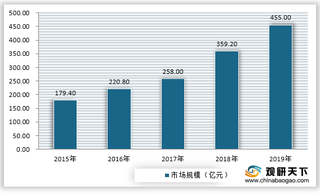 2021年我国智能安防产业相关政策规划汇总