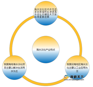 我国海水淡化产业特点及发展模式建议分析：目前以工业应用为主  国家应加大支持