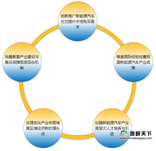 各国加大对新能源汽车政策补贴 行业迎来新利润增长点