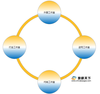 2021年游戏工作室种类及可行性分析： 在游戏产业大环境下依旧是创业者良好选择