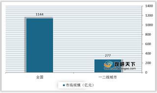 智慧井盖有效解决传统井盖痛点问题 市场规模有望超千亿元