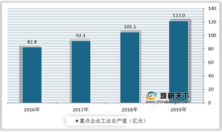 我国防爆电气设备重点企业工业总产值逐年增长 行业朝智能化、数字化方向发展