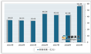 得益于家禽养殖行业集中度上升 我国禽用疫苗市场需求得到充分释放