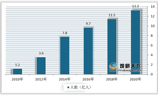 政策支持推动我国智慧社保加速成型 行业梯队化竞争格局明显