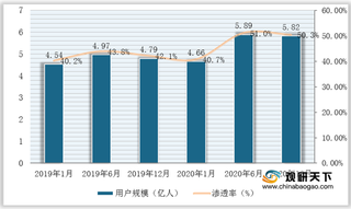 我国商用办公类APP用户激增 三四线城市及中青年规模占比大