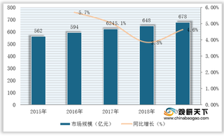 洗衣粉市场份额逐渐被挤压 我国衣物清洁护理产品结构迭代升级