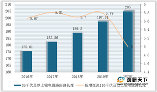 原料产量持续走高叠加下游需求释放 我国绝缘材料市场规模有望达300亿元