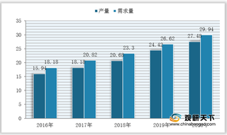 国产化替代加速实现 我国氢氧化铝微粉市场规模保持快速增长