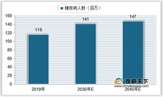 我国无糖饮料行业规模快速攀升 其中无糖碳酸饮料市场占比较高