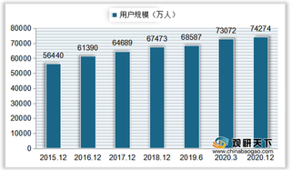 阅读网络新闻是中国网民主要网上活动之一 行业用户规模稳定增长