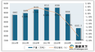 2014-2021年我国硫酸行业发展简报：供需基本平衡 进口量大幅下降