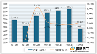 我国烧碱行业发展回顾：供需稳定增长 市场份额分散