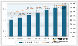 我国车用液力变矩器市场规模逐年攀升 行业准入门槛高