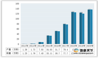 2021年我国新能源金融行业市场风险及商机分析—以新能源汽车为例