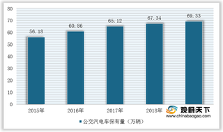 我国车载移动电视行业产业链：下游需求旺盛 市场发展空间较大